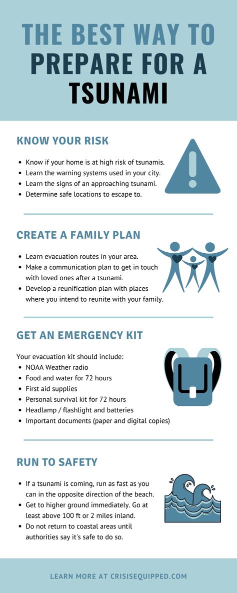 How do you prepare for a tsunami? What does a tsunami look like? Get answers to these questions and more in this Tsunami Preparedness Guide.  Download our free Tsunami Checklist to make sure you have the supplies needed to stay safe during this type of natural disaster. Tsunami Preparedness Infographic, Tsunami Preparedness Poster, Tsunami Poster Projects, Family Emergency Plan Natural Disasters, How To Survive A Tsunami, Tsunami Awareness Poster, Tsunami Infographic, Poster Tsunami, Tsunami Preparedness