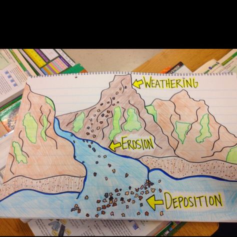 Weathering, erosion and deposition classroom poster Erosion Poster Project, Water And Landforms, Fourth Grade Science, Science Anchor Charts, Weathering And Erosion, Rock Cycle, 7th Grade Science, Third Grade Science, 8th Grade Science