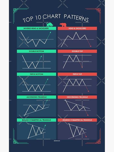 "Trading Candlestick Patterns To Improve Your Trades" Sticker by qwotsterpro | Redbubble Chat Patterns Trading, Bullish Candlestick Patterns Hd, Trading Graphics, Price Action Trading Patterns, Informative Design, Forex Candlestick Patterns, Forex Patterns, Candlestick Patterns Cheat Sheet, Trading Patterns