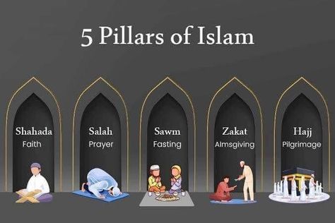 5 Pillars Of Islam, Five Pillars Of Islam, Muslim Prayer Room Ideas, Prophets In Islam, 5 Pillars, Pillars Of Islam, Cozy Spaces, Prayer And Fasting, Islamic Information