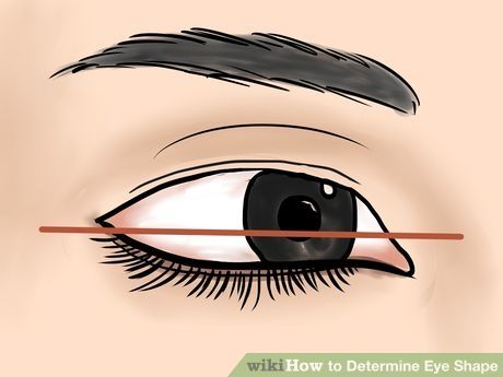 Image titled Determine Eye Shape Step 3 How To Determine Eye Shape, What Is My Eye Shape, Eye Shape Chart, Deep Set Eyes Makeup, Wedding Eyes, Mommy Tummy, Ballroom Hair, Deep Set Eyes, Types Of Eyes