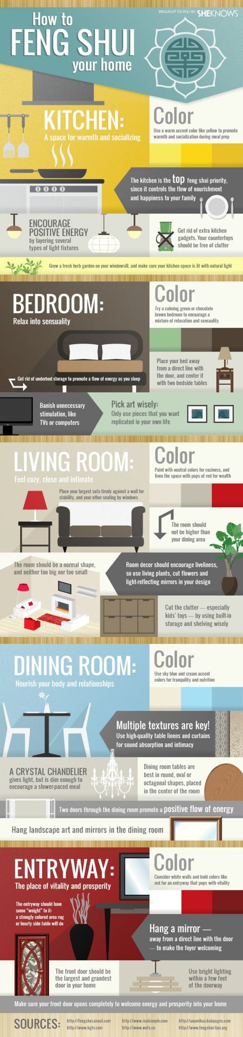 50 Amazingly Clever Cheat Sheets To Simplify Home Decorating Projects Feng Shui Apartment, Room Feng Shui, How To Feng Shui Your Home, Feng Shui Living Room, Dining Room Colors, Front Door Colors, Trendy Bedroom, Door Color, Trendy Home