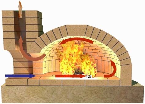 Italian Pizza Oven, Pizza Oven Fireplace, Outdoor Fireplace Pizza Oven, Pizza Oven Outdoor Diy, Backyard Pizza Oven, Oven Fireplace, Oven Diy, Diy Pizza Oven, Brick Pizza Oven