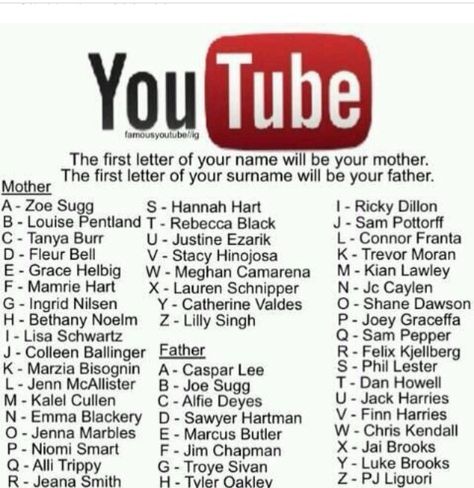 Omg zoella is my mum and Alfie is my dad!!! Such a happy family!! Kalel Cullen, Jenn Mcallister, Emma Blackery, Chris Kendall, Justine Ezarik, Jim Chapman, Hannah Hart, Grace Helbig, Trevor Moran