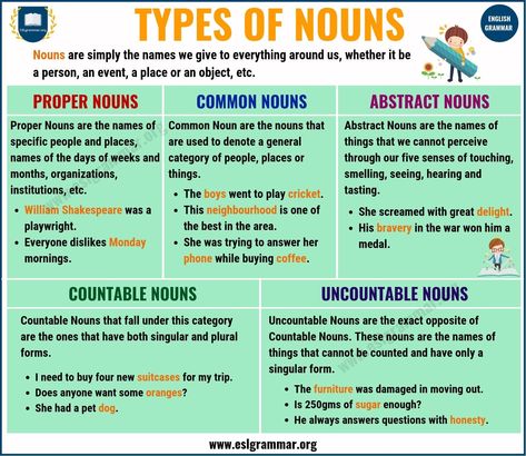 Nouns: Types of Nouns with Definition Rules & Useful Examples - ESL Grammar #grammar #what #is #grammar Noun Definition English, Noun Rules, B2 Grammar, Nouns For Kids, Nouns In English, What Is A Noun, Nouns Grammar, Noun Definition, Types Of Nouns