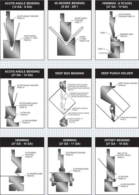 punch and die configurations Press Brake Tooling, Sheet Metal Bender, Sheet Metal Work, Metal Bender, Metal Shaping, Mechanical Engineering Design, Metal Fabrication Tools, Metal Bending Tools, Sheet Metal Fabrication