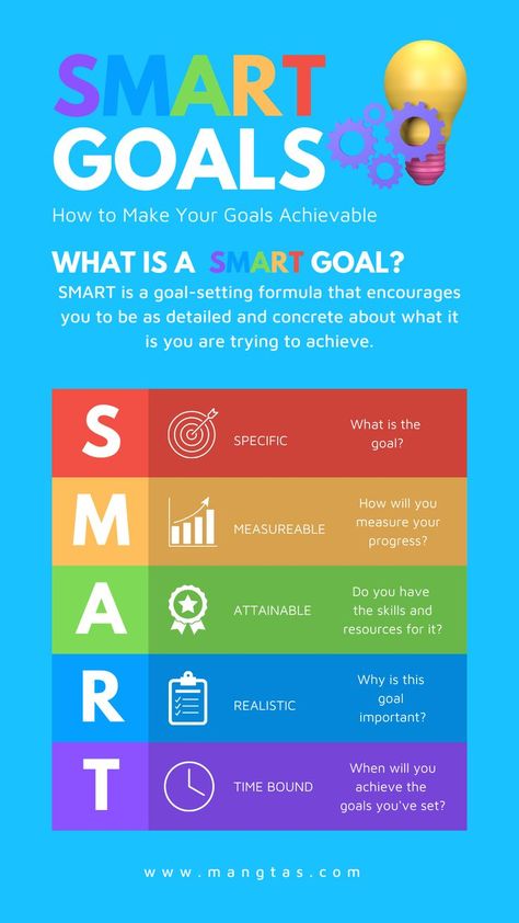 Desktop Screensaver, Set Your Goals, Specific Goals, Productivity Hacks, Smart Goals, Focus On Your Goals, One Job, Have You Tried, Goal Setting