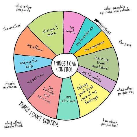 Social Work Toolkit (@socialworktools) / Twitter Things I Can Control, Circle Of Control, I Can Control, Self Efficacy, Counseling Activities, Stop Worrying, Free Poster, School Counseling, Social Emotional Learning