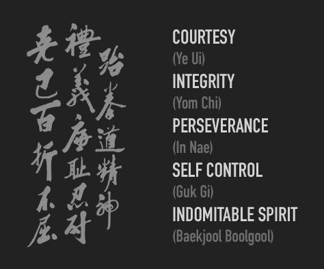 I'm thinking of getting a tattoo of indomitable spirit in Korean to commemorate getting my black belt next year. Tkd Tattoo Ideas, Tae Kwon Do Tattoo, Taekwondo Tips, Taekwondo Quotes Inspirational, Quotes About Taekwondo, Taekwondo Sayings, Taekwondo Tenets, Taekwondo Quotes, Blackbelt Taekwondo