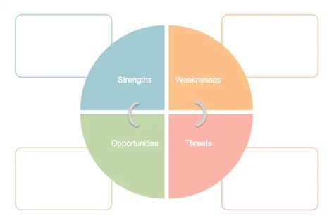 [Free Templates] SWOT Analysis | Aha! Swot Analysis Template, Cabinet Bedroom, Wardrobe Cabinet, Swot Analysis, Business Analysis, Moon Rise, Aesthetic Template, Uñas Acrilicas, Template Google