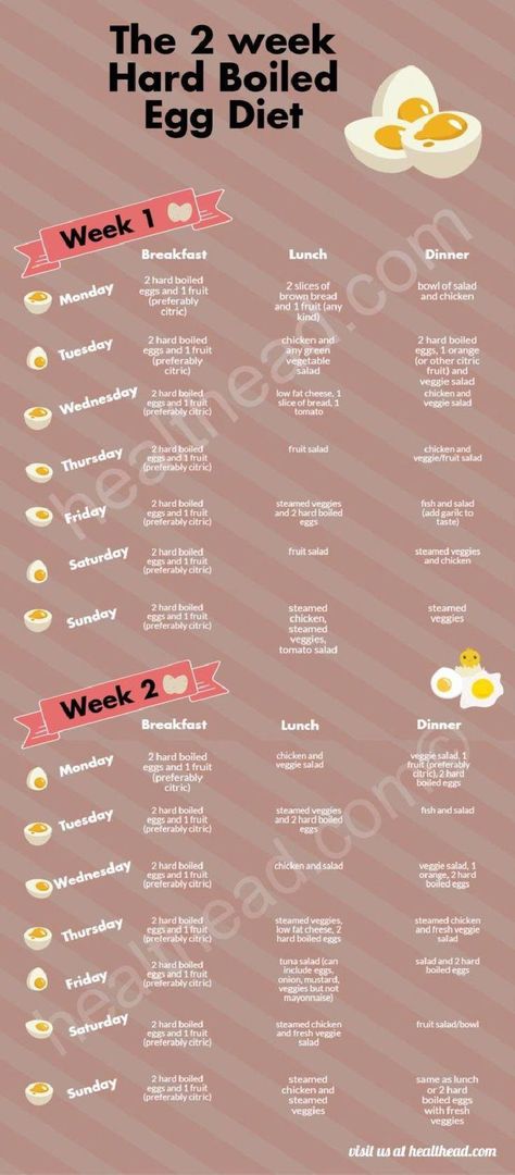 The Hard Boiled Egg Diet 2 Week Plan InfoGraphic Hard Boiled Egg Diet, Hard Boiled Eggs Diet, 2 Week Diet Plan, Egg And Grapefruit Diet, Telur Rebus, Egg Diet Plan, 3 Week Diet, Week Diet Plan, Hard Boiled Egg