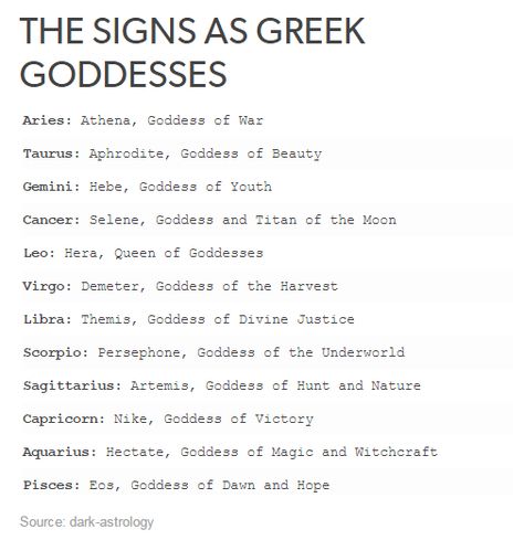 The signs as Greek Goddesses Zodiac Signs As Greek Goddesses, Dark Astrology, Zodiac Aesthetic, Goddess Of The Underworld, Greek Goddesses, Astrology Capricorn, Useless Knowledge, Good Morning Sunshine Quotes, Sunshine Quotes