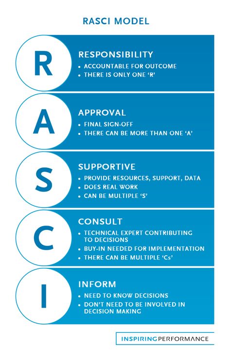 Business And Management, Project Management Professional, Agile Project Management, Business Process Management, Data Visualisation, Leadership Management, Process Improvement, Business Leadership, Project Management Tools