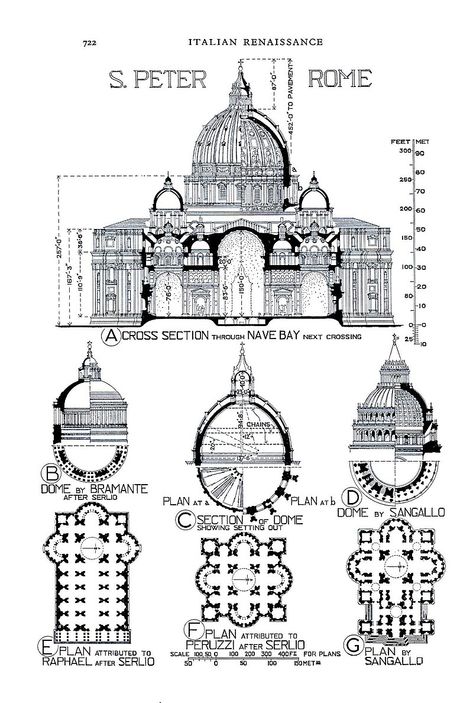 St Peters 722 - Category:Plans of Saint Peter's Basilica - Wikimedia Commons St Peter's Basilica Architecture, At Peters Basilica, St Peters Basilica Architecture, St Peter's Basilica Sketch, Saint Peter Basilica, Saint Peters Basilica, St Peter Basilica, Saint Peter’s Basilica, Basilica Architecture