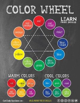 Color Wheel Lesson, Kids Art Room, Color Wheel Art, Chalkboard Theme, Color Mixing Guide, Color Posters, Color Wheels, Color Mixing Chart, Color Palette Challenge