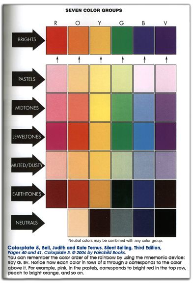 According to Judith Bell and Kate Ternus, authors of Silent Selling: Best Practices and Effective Strategies in Visual Merchandising, color choices play a role in setting your store décor, in bring… Planogram Visual Merchandising, Visual Merchandising Ideas Clothing Store Displays, Boutique Merchandising, Product Merchandising, Boutique Store Displays, Visual Merchandising Fashion, Display Visual Merchandising, Window Display Retail, Clothing Store Displays