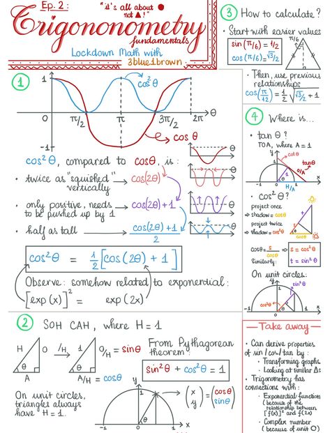 Trigonometry Notes, Math Formula Chart, Learning Mathematics, Maths Solutions, Math Tutorials, Math Charts, Math Notes, Math Questions, Basic Math Skills