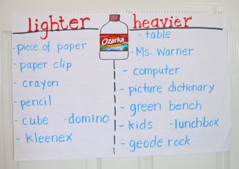 Weight-anchor-chart-3 Length Activities, Weight Activities, Mass Activities, Measurement Kindergarten, Ideas For Kindergarten, Weight Chart, Measurement Activities, 1st Grade Science, Math Anchor Charts