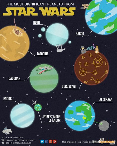 Star Wars Planets Infographic Star Wars Infographic, Star Wars Hoth, Planet Drawing, Star Wars Planets, Different Planets, Star Wars Quotes, Star Wars Facts, Star Wars Empire, Star Wars Tattoo