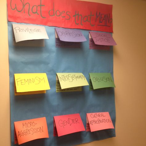 "What Does that Mean?" Dardick 4 RA passive program/bulletin board. Privilege, oppression, feminism, microaggression, gender, cultural appropriation, intersectionality, collusion, and social justice. Ra Passive Programs, Courageous Conversations, High School Earth Science, Resident Assistant Bulletin Boards, Passive Programming, Earth Science Projects, College Bulletin Boards, Earth Science Lessons, Passive Programs