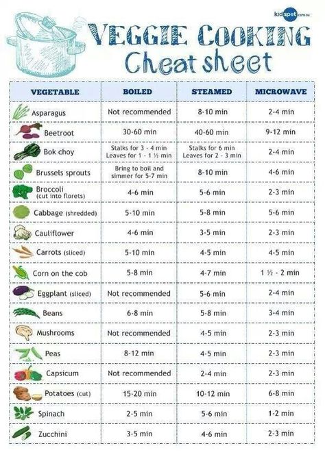 Veggie cooking list ~ DO NOT microwave your vegetables! I'm just sayin'... ;) Kitchen Math, Cooking Veggies, Cooking Cheat Sheet, Kitchen Cheat Sheets, Vegetable Cooking, Free Pantry, Kitchen Printables, Kitchen Hack, Cooking Photos