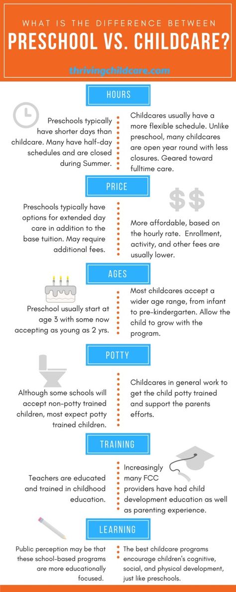 Are you a childcare or a preschool Opening A Daycare, Daycare Rooms, Starting A Daycare, Childcare Business, Daycare Center, Parent Communication, Home Daycare, Childcare Center, Day Care