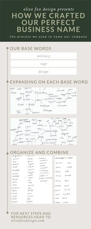 How we used a systematic brainstorming process to come up with the perfect name for our military family owned business.  Details on how you can use the same process to fit your company are on the Olive Fox Design Blog. | https://olivefoxdesign.com/business-name | #entrepreneur #businessowner Coming Up With A Brand Name, How To Come Up With A Brand Name, Brand Naming Ideas, How To Name A Business, How To Create A Business Name, Brand Names Inspiration, Email Name Ideas, Design Business Names, Logo Brainstorming