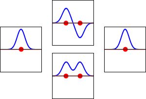 Does an electron in an atom move at all? | Science Questions with Surprising Answers Science Gif, Quantum Physics Science, Wave Equation, Chemistry Between Two People, Chemistry Student, Nuclear Reaction, Women's Conference, Chemical Energy, Hydrogen Atom