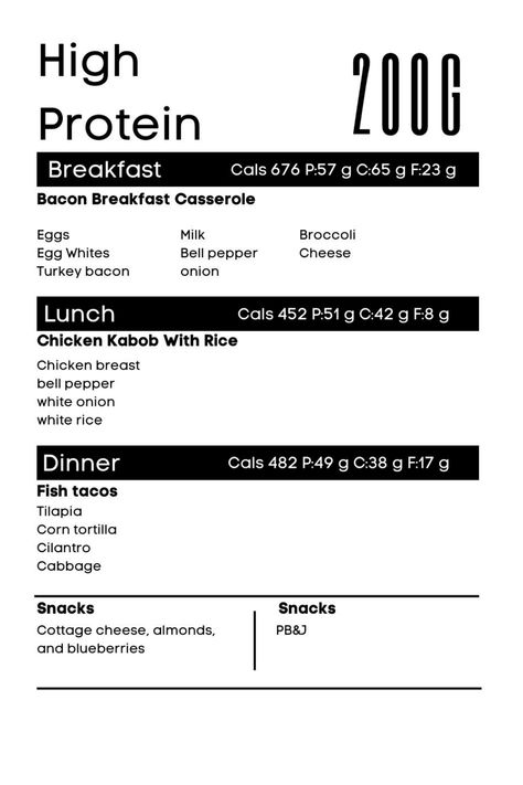 200 G Protein Diet, 200 Grams Of Protein A Day Meal Plan, 250 Grams Of Protein Meal Plan, 4000 Calorie Meal Plan For Men, 200g Protein Meal Plan, 2300 Calorie Meal Plan High Protein, High Protein Grocery List Clean Eating, 1700 Calorie Meal Plan High Protein, 20-30 Grams Of Protein Meals