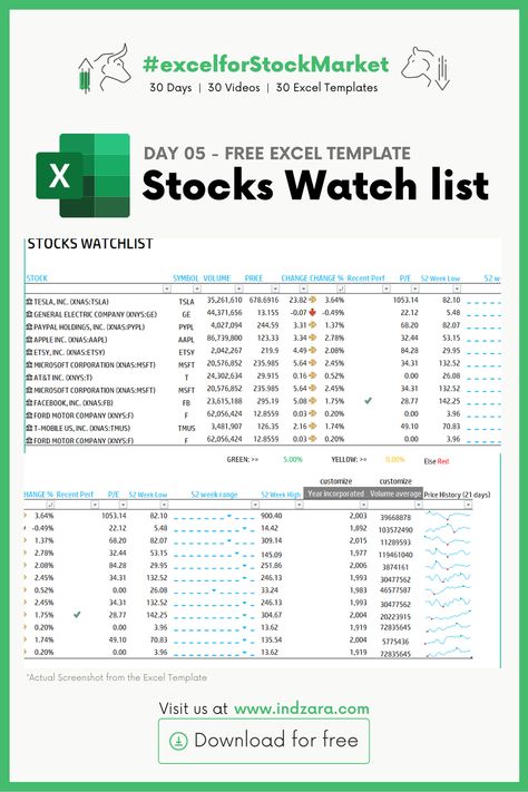 Download Stocks Watch List template in Excel to build your own watch list of stocks. See the price changes and other information about your favorite stocks. View recent price history. Watchlist Template, Watch List Template, Business Spreadsheets, Trading Learning, Free Portfolio Template, Stock Options Trading, Stock Ticker, Budget Template Free, Table Template