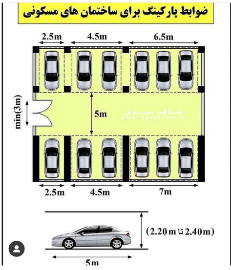 Parking Layout Plan, Parking Plan, Parking Lot Architecture, Building Design Plan, Patio Grande, Door Plan, Parking Solutions, Shop Buildings, Duplex House Plans