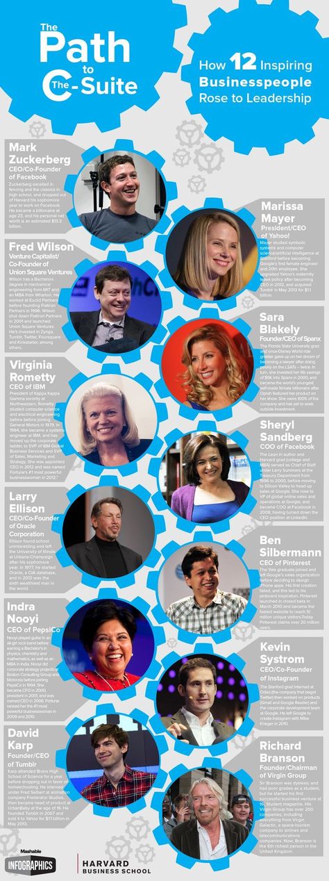 The Path To The C-Suite: How 12 Inspiring Businesspeople Rose To Leadership #infographic Indra Nooyi, Leadership Styles Infographic, Books On Leadership For Women, Leadership Meme, Harvard Business School, Business People, Blog Inspiration, Career Development, Business School