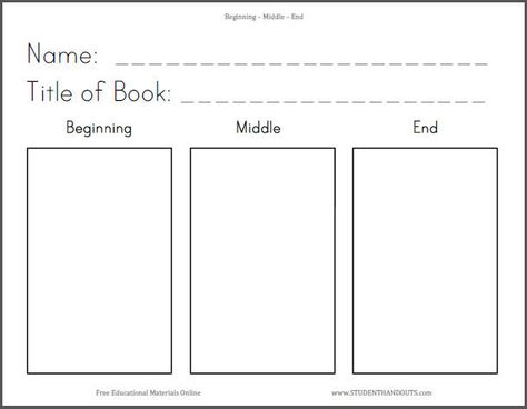 K - 3 Beginning-Middle-End ELA Language Arts Worksheet Beginning Middle And End Worksheet, Beginning Middle End Worksheet, Beginning Middle End, Language Arts Worksheets, Ela Worksheets, Art Worksheets, Story Map, Readers Workshop, Education Motivation