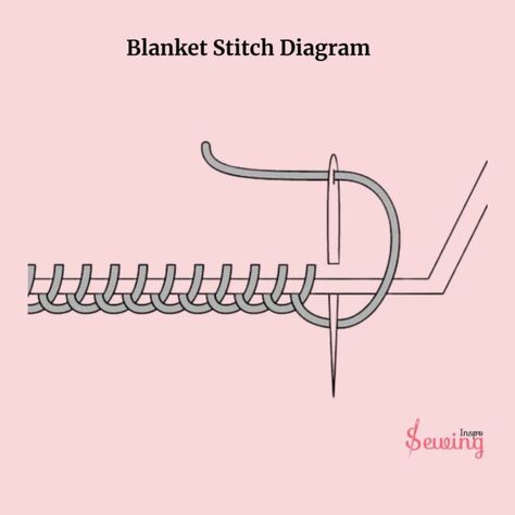 What Does A Blanket Stitch Look Like? Visual Guide Blanket Edge Stitch, Blanket Stitch Edging, Blanket Stitch Tutorial, 10 Stitch Blanket, Buttonhole Stitch, Types Of Stitches, Ladder Stitch, Sewing Stitches, Sewing Book