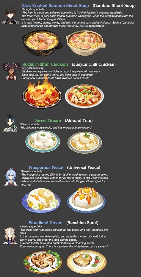 Genshin Dishes, Genshin Signature, Farming Guide, Recipe Drawing, Delicious Snacks Recipes, Signature Dishes, Food Drawing, Food Illustrations, Cute Food