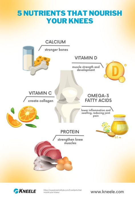 Knee Pain Exercises, Homeopathy Medicine, Lower Inflammation, Healthy Lifestyle Food, Best Detox, Knee Injury, Knee Pain, Health Facts, Injury Prevention