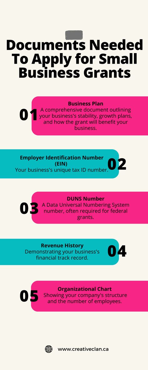 Small Business Start Up Grants, Creating A Small Business, Grants For Business Start Up, How To Apply For Grants Money, Funding For Small Business, Government Contracts Small Businesses, Grants For Small Business, Best Banks For Small Business, Small Business Grants For Women