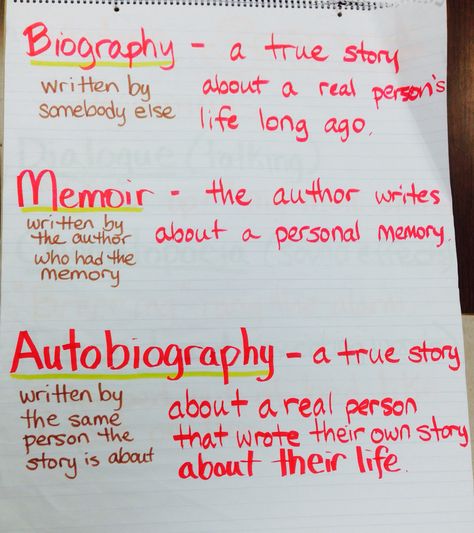 Biogeography Memoir and Autobiography Anchor Chart Autobiography Anchor Chart, Fiction Anchor Chart, Nonfiction Anchor Chart, Autobiography Writing, Ela Anchor Charts, Literary Nonfiction, 5th Grade Writing, Memoir Writing, Reading Anchor Charts