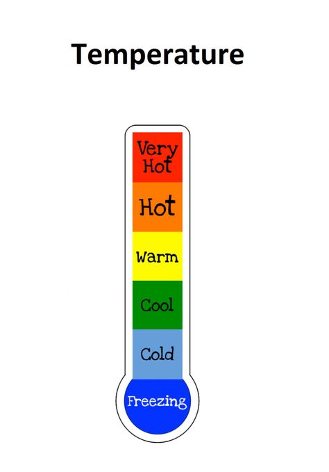 Temperature Activities For Kids, Temperature Worksheet, Weather For Kids, Ivan Cruz, Weather Like Today, Teaching Weather, Alphabet Flash Cards Printable, Weather Temperature, Emotions Preschool