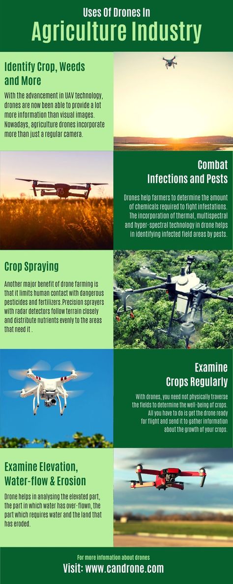 Drones are designed and crafted in a way that enables them to capture the miniature details that couldn’t be fetched by satellites. Lets learn some great reasons that depict how can drones be worth in your agriculture investment. #drone #farming Technology In Agriculture, Smart Farming, Agriculture Drone, Smart Farm, Data Science Learning, Modern Agriculture, Science Learning, Agriculture Industry, Drone Design