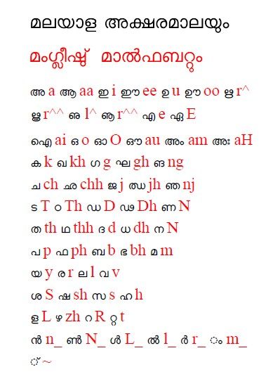 Malayalam Alphabets Chart, Learn Malayalam, Compass Wallpaper, Grammar Notes, English Grammar Notes, Fruit List, Microsoft Office Word, Learning Games For Kids, Office Word