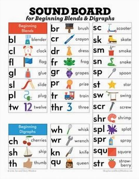 Explore a comprehensive phonics and chunk spelling program designed specifically for first graders. This curriculum offers engaging and effective strategies to enhance early reading and spelling skills, making learning fun and impactful for young students. Charts For Grade 1 Classroom, Phonics Activities For Kindergarten, 2nd Grade Spelling Words List, 2nd Grade Phonics, 1st Grade Phonics, Worksheets 1st Grade, 2nd Grade Spelling Words, Beginning Blends, Phonics Chart