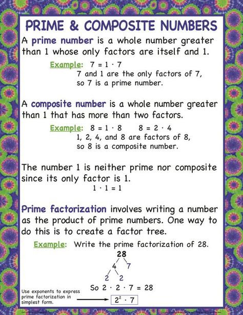 Types Of Numbers Math, Math Shortcuts, Types Of Numbers, Math Worksheets For Kids, Prime And Composite Numbers, Composite Numbers, Prime Factorization, Prime And Composite, Number Theory