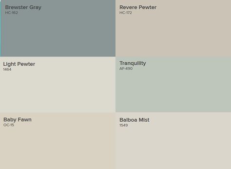 Mooney Manor whole house color scheme. Benjamin Moore. Brewster Gray: office and formal dinning. Revere Pewter: foyer, kitchen, living. Light Pewter: upstairs hall. Tranquility: laundry room/mud room and bathrooms. Baby Fawn: Craft room. Balboa Mist: Guest bedroom. Now to complete the work! Benjamin Moore Brewster Gray Bedrooms, Balboa Mist Benjamin Moore Color Scheme, Baby Fawn Paint Color, Tranquility Benjamin Moore, Light Pewter Benjamin Moore, Brewster Gray Benjamin Moore, Baby Fawn Benjamin Moore, Benjamin Moore Brewster Gray, Brewster Gray