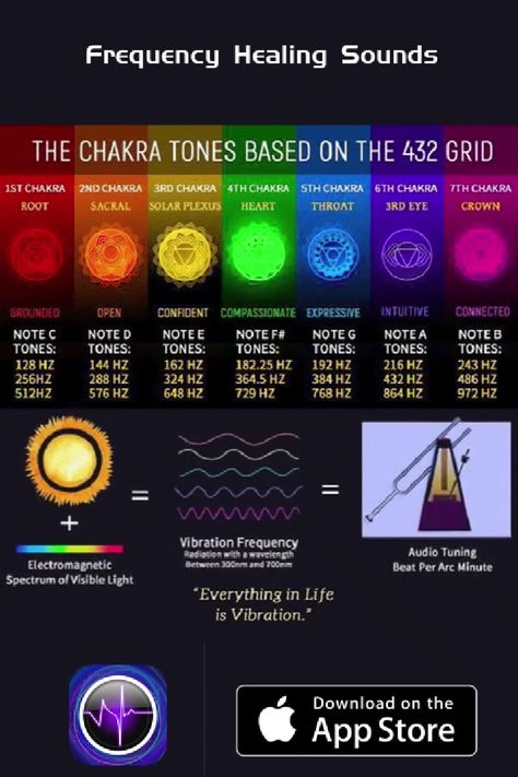 Hertz Frequency Chakra, 256 Hz Frequency, Healing Frequencies Hz Chart, 369 Hz Frequency, 963 Hz Frequency Benefits, Different Frequencies Meanings, 936 Hz Frequency, 369hz Frequency, 528 Hz Frequency Music