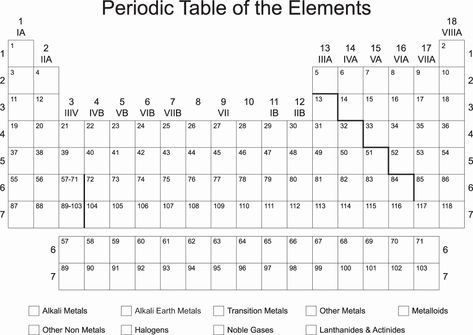 Blank Periodic Table Printable, Blank Periodic Table, Periodic Table With Names, Periodic Table Worksheet, Periodic Table Printable, Chemistry Poster, Periodic Chart, Periodic Table Words, Table Worksheet