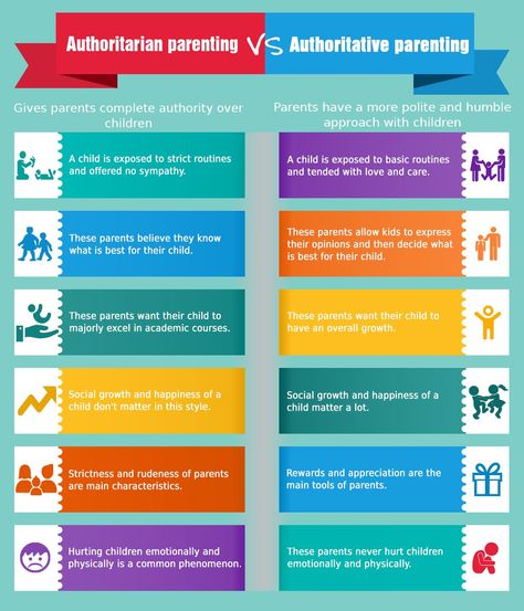 Authoritarian parenting vs. Authoritative parenting #authoritarian #parenting #authoritative #teaching #children #kids #knowledge #education Authoritative Vs Authoritarian, Good Parenting Vs Bad Parenting, Authoritarian Parenting Quotes, Authoritative Parenting Tips, Authorative Parenting Style, Parenting Infographic, Authoritarian Parenting, Authoritative Parenting Style, Authoritative Parenting