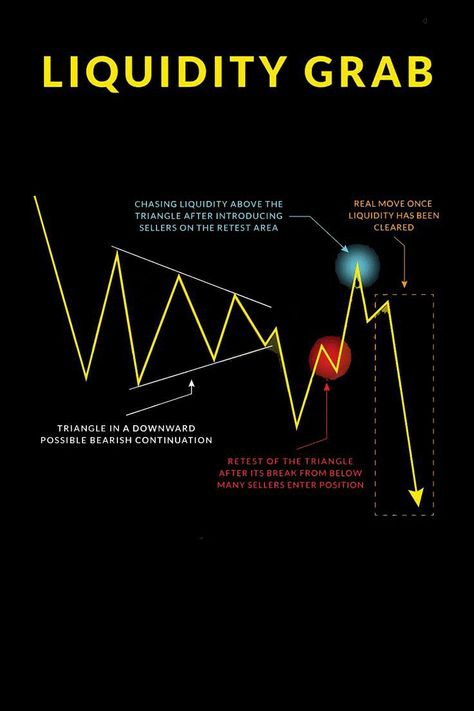 Trading Rules, Technical Analysis Charts, Forex Trading Training, Stock Trading Strategies, Candlestick Chart, Options Trading Strategies, Digital Marketing Trends, Trading Strategy, Affirmations For Happiness