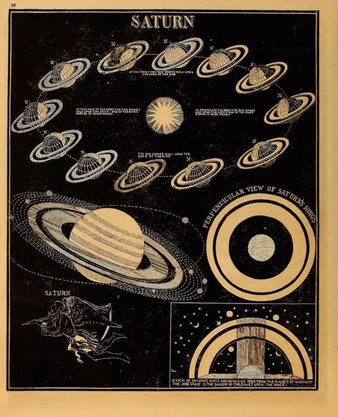 Celestial Illustrations from Smith’s Illustrated Astronomy (1851) - Flashbak Vintage Astronomy Prints, Antique Astronomy Prints, Astronomy Poster, Astronomy Art, Space Poster, Picture Collage Wall, Vintage Space, Illustration Vintage, Vintage Poster Art