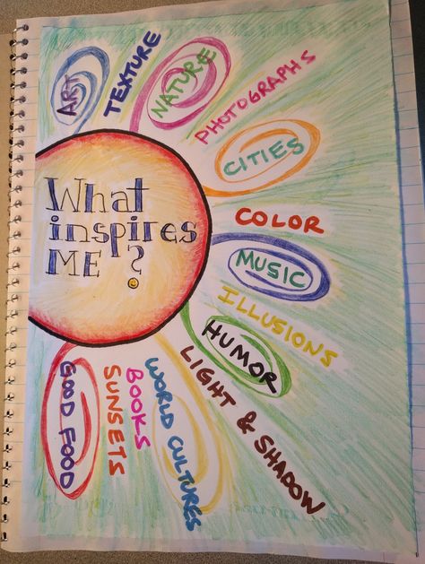 What if we start the year thinking about what inspires us to make art, and created a journal page focused on that idea. If kids are making art based upon their personal inspiration, perhaps they will be more engaged! So here's my journal page. I also created a template, with just the words, "What inspires me?", upon which the kids can write or draw. Things I Can Write In My Diary, I Am Journal Page Ideas, Word Of The Year Journal Page, Easy Art Journal Pages Ideas, How To Start Writing Personal Dairy, What We Can Write In Diary, Personal Dairy Ideas, Fun Journal Ideas Creative, Dairy Ideas Notebook Personal